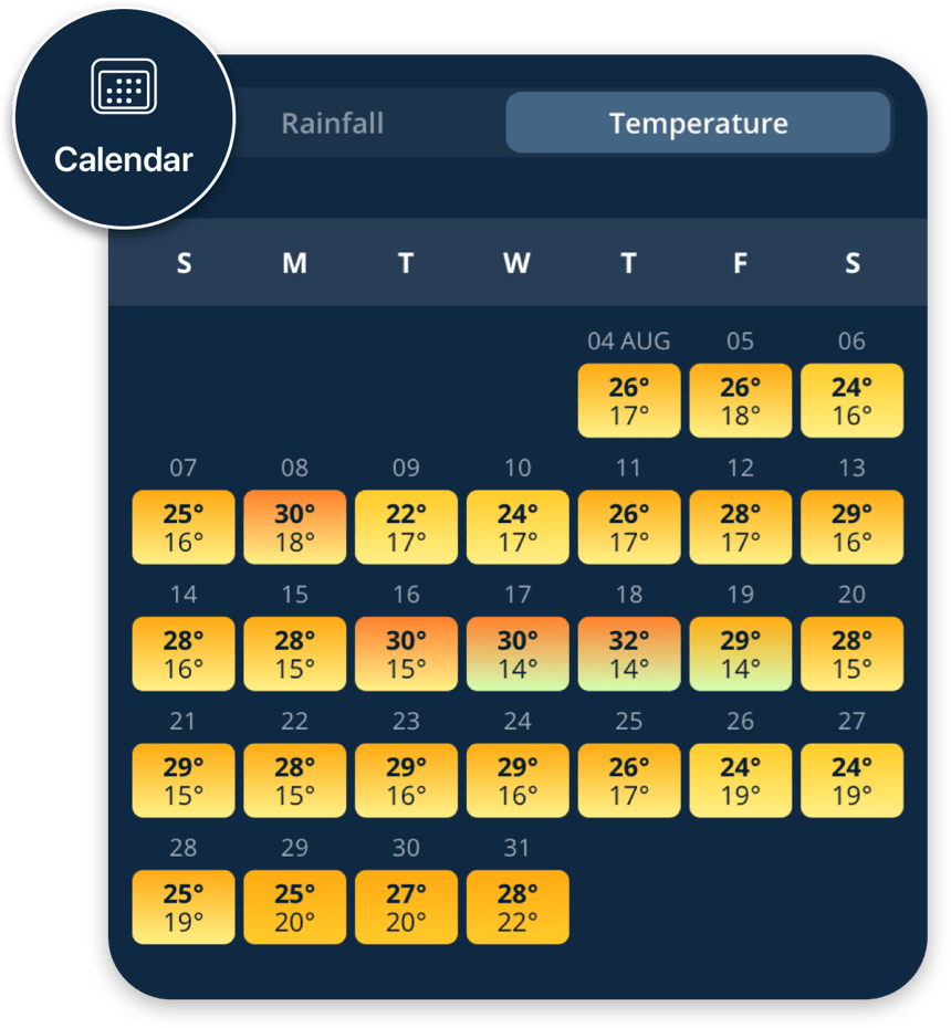 Picture of a calender with high and maximum temperatures.